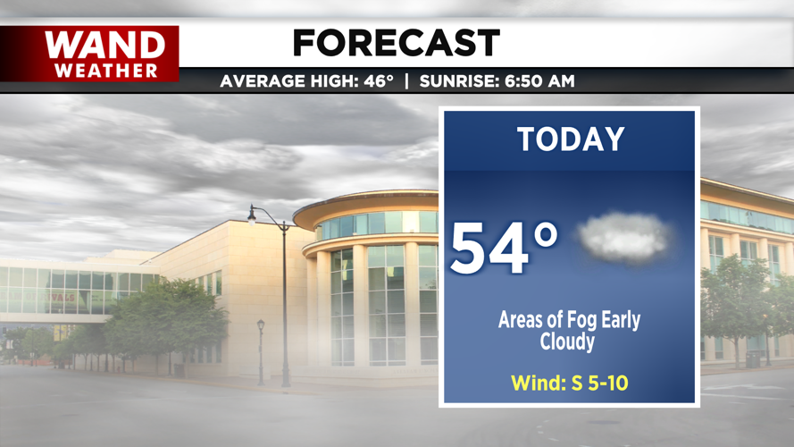 LIV 2020 New Today Tonight Forecast.png