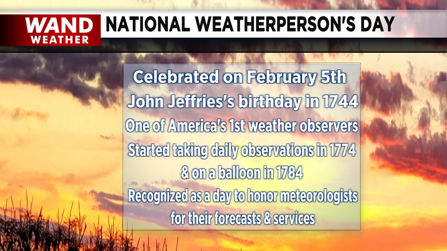 National Weatherperson's Day