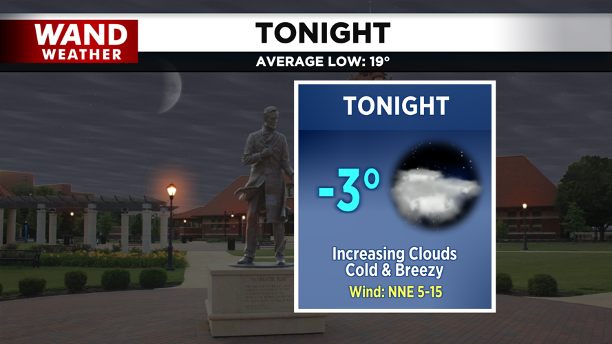 LIV 2020 New Tonight Tomorrow Forecast.png