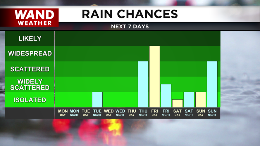 Rain and storms are expected by Thursday night.png