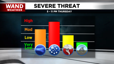 severe threat 3-14-24