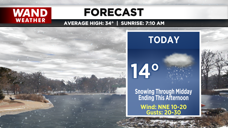 LIV 2020 New Today Tonight Forecast.png