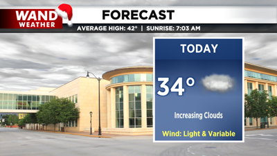 LIV 2020 New Today Tonight Forecast.png