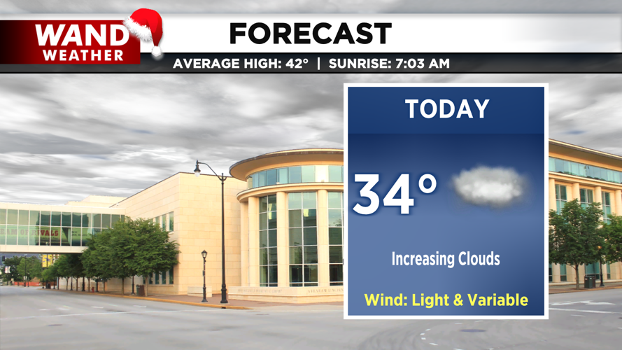 LIV 2020 New Today Tonight Forecast.png