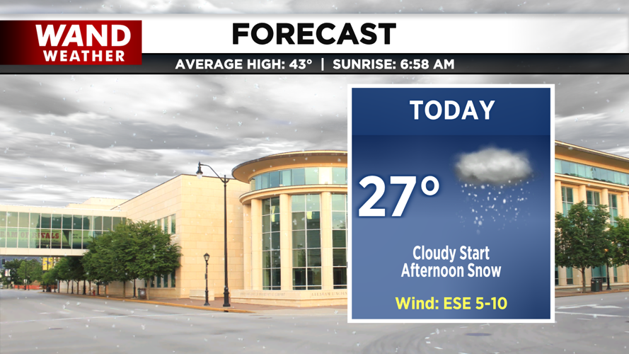 LIV 2020 New Today Tonight Forecast.png