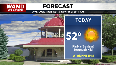 LIV 2020 New Today Tonight Forecast.png