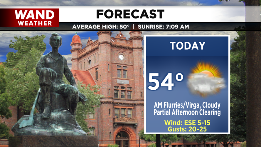 LIV 2020 New Today Tonight Forecast.png