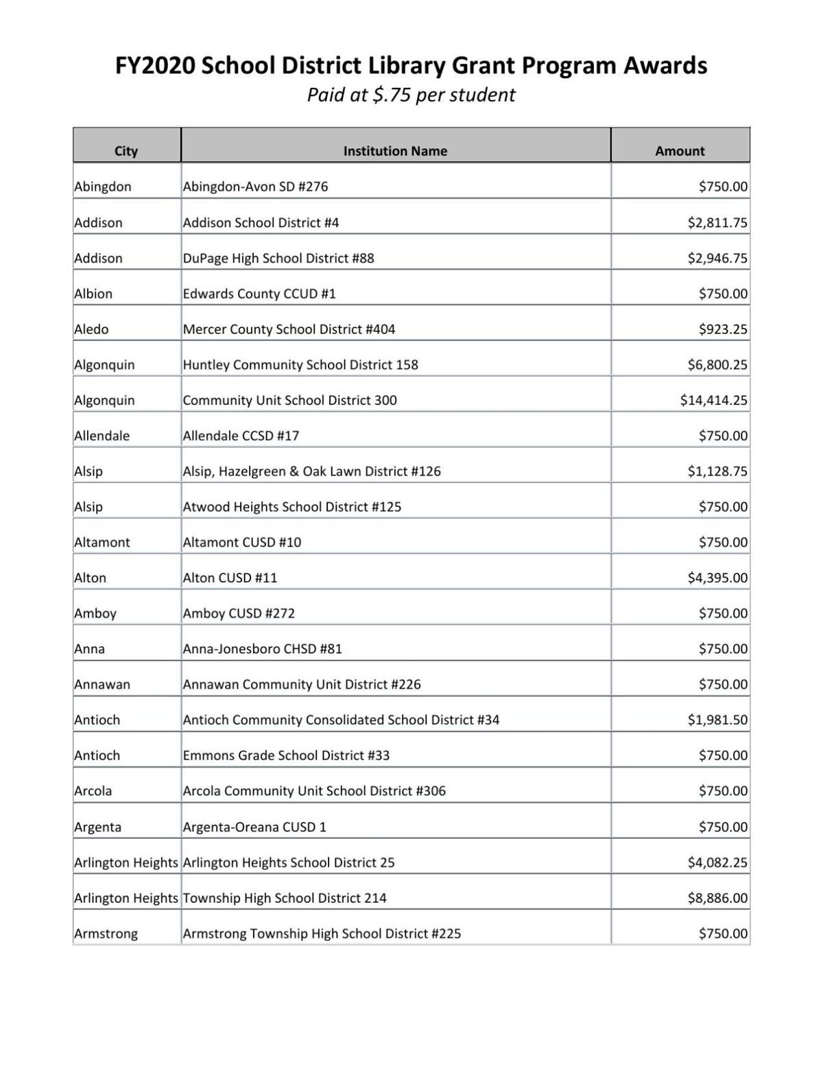 School Library grants