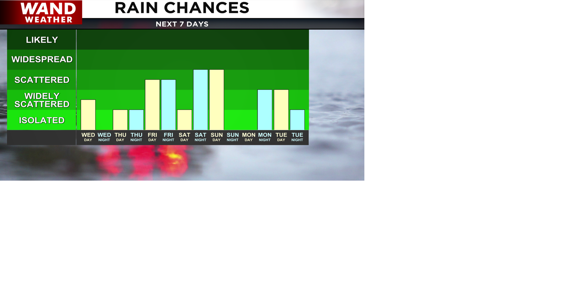 Read moreA cool and cloudy Tuesday ahead