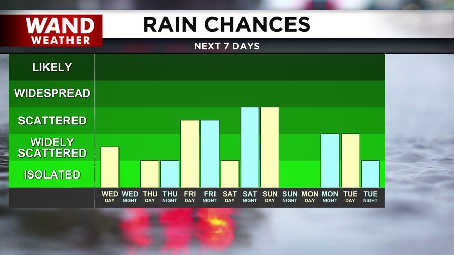Rain chances ramp up Saturday night.png