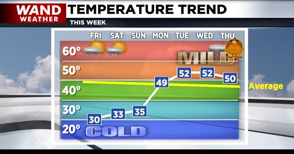 Unusually cold weather for November this weekend in Central Illinois |  Main stories