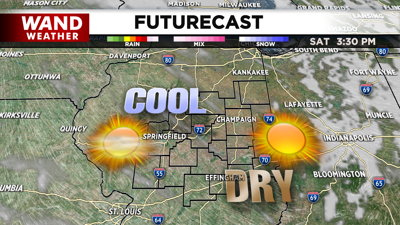 LIV DMA Futurecast.png