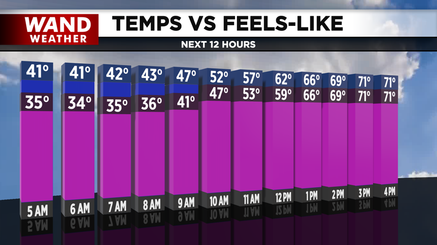 much warmer this afternoon.png