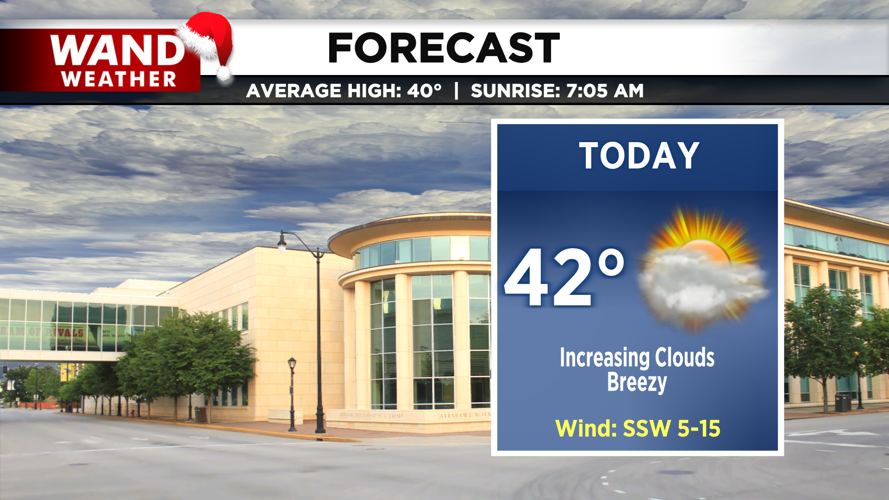 LIV 2020 New Today Tonight Forecast.png