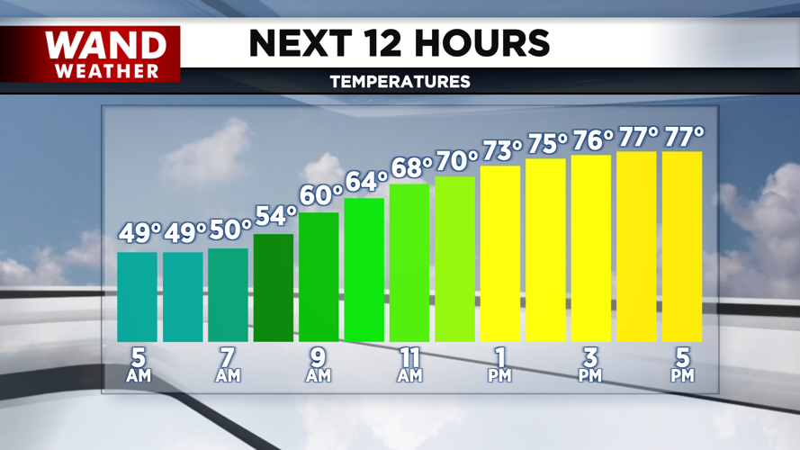 A warm day ahead.png