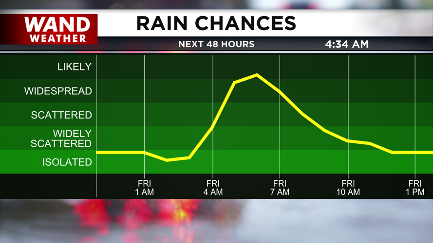 Rain chances ramp up early Friday morning.png