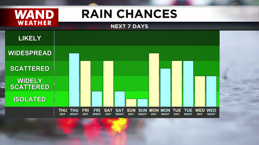 very unsettled next week.png