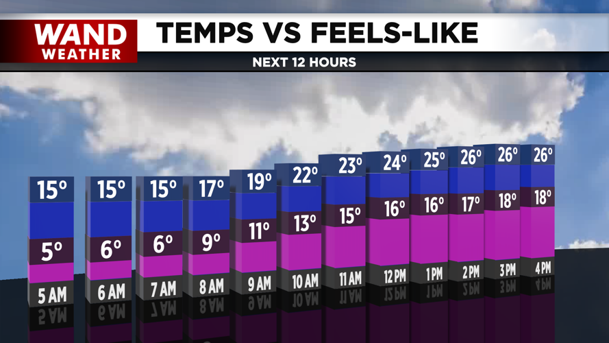 Temperatures warm up this afternoon.png