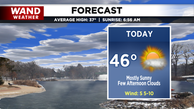 LIV 2020 New Today Tonight Forecast.png