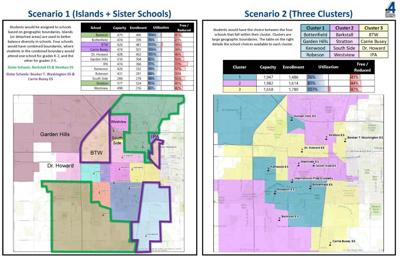 Unit 4 proposed scenarios.jpg