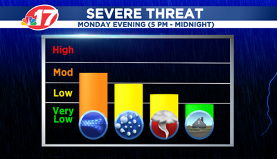 Severe Threat.PNG