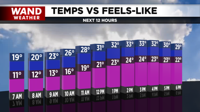 Near normal temperatures this afternoon