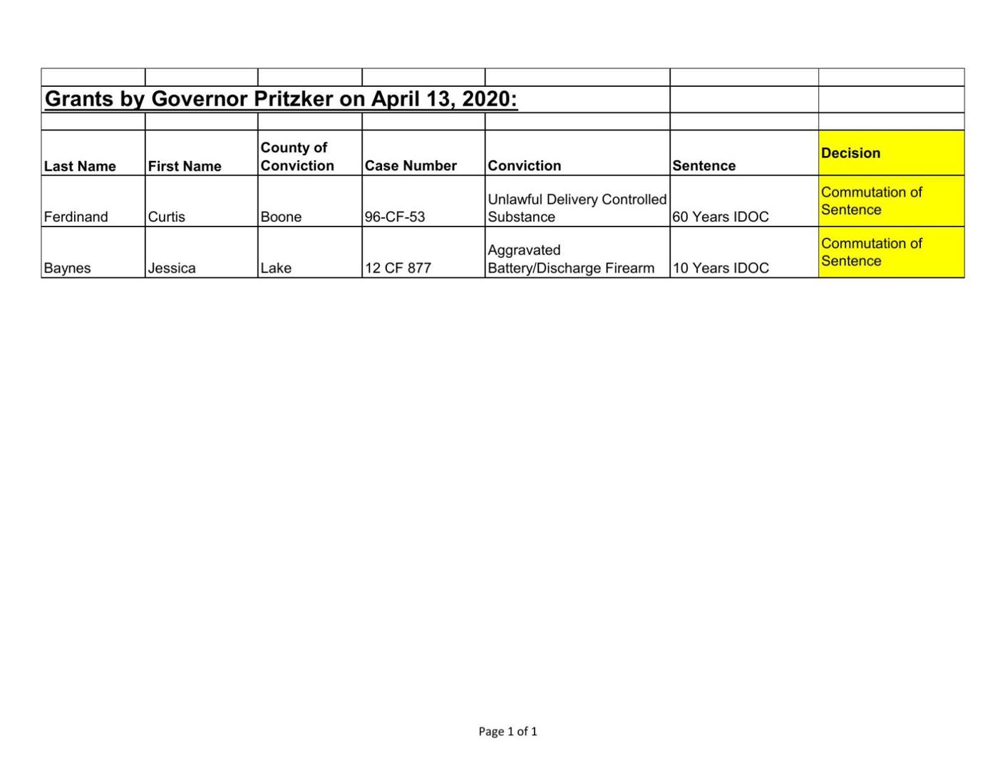 Governor grants for press1
