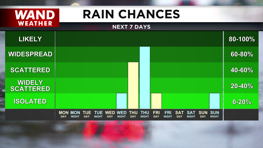 Rain and storms expected towards the end of the week.png