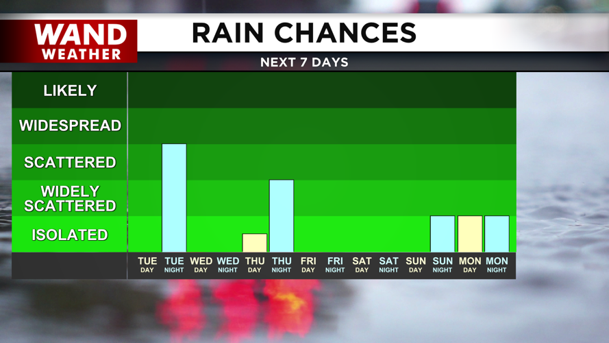 7 Day Rain Graph-1620236664105.png