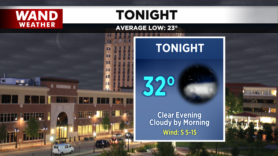 LIV 2020 New Tonight Tomorrow Forecast.png