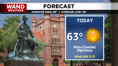 LIV 2020 New Today Tonight Forecast.png