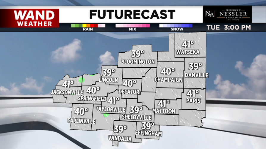 futurecast