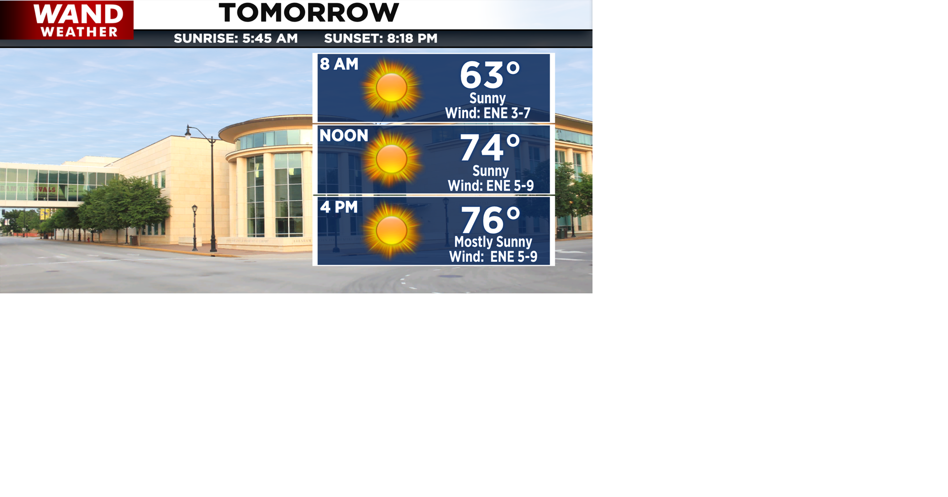 Pleasant weather arrives before another surge in temperatures