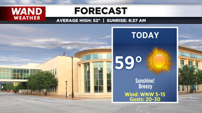 LIV 2020 New Today Tonight Forecast.png