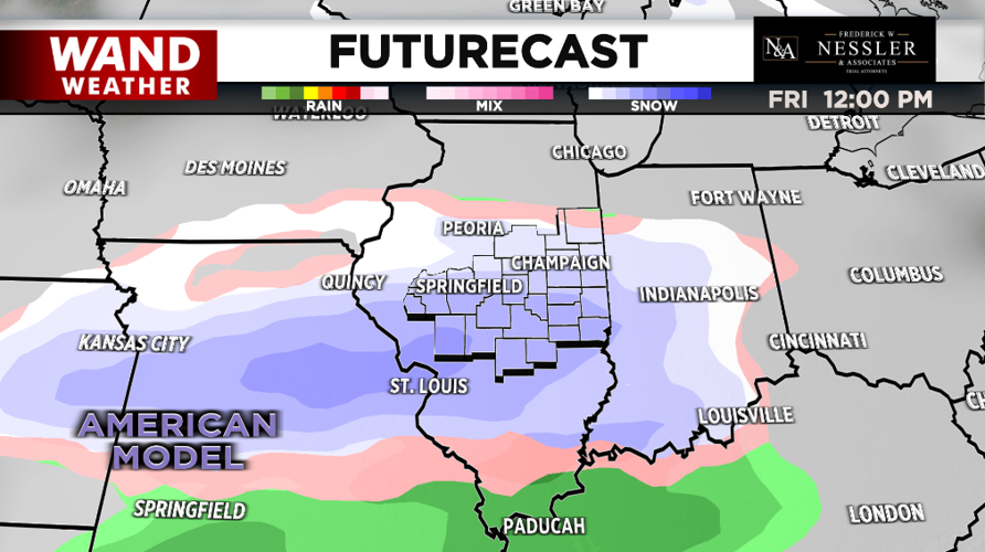 futurecast