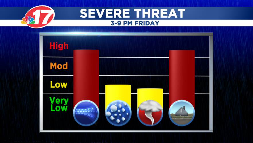 Severe Threat