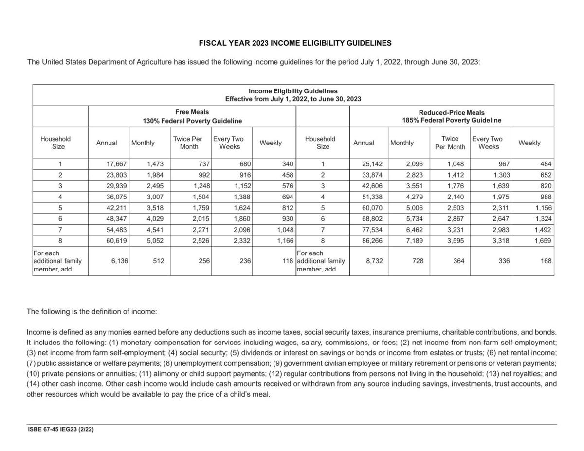 ISBE releases guidelines for free/reducedpriced meals at child