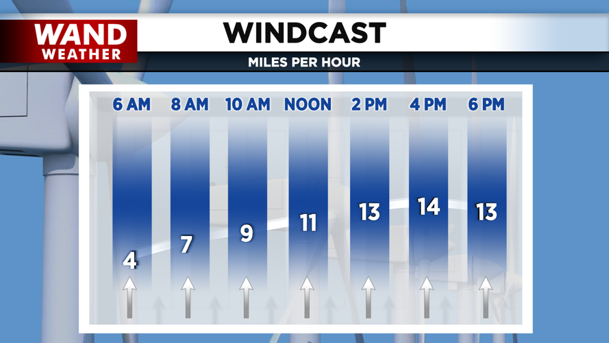 gusty winds for the afternoon.png