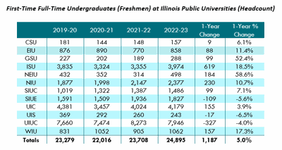 2022 Freshman enrollment
