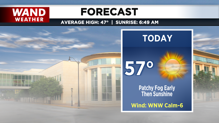 LIV 2020 New Today Tonight Forecast.png