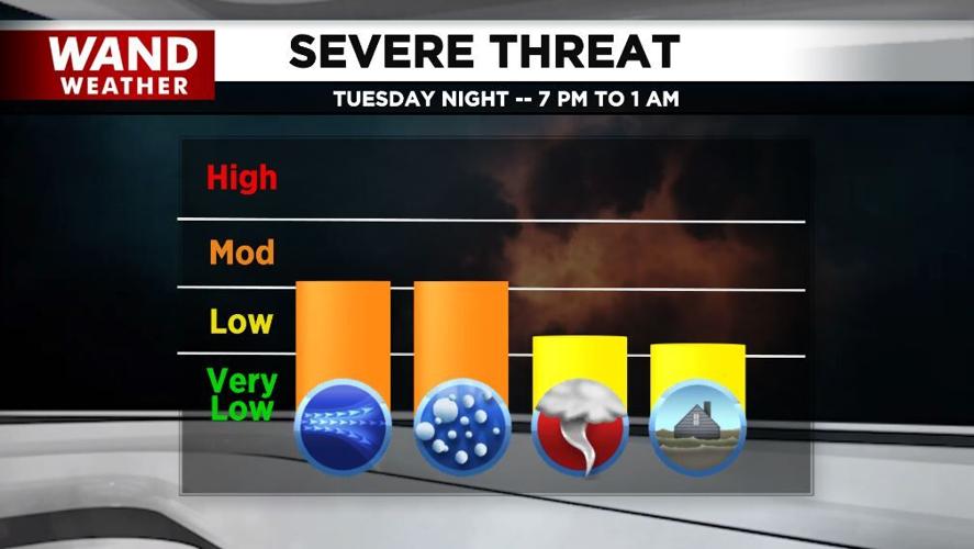 severe threat 5-21-24