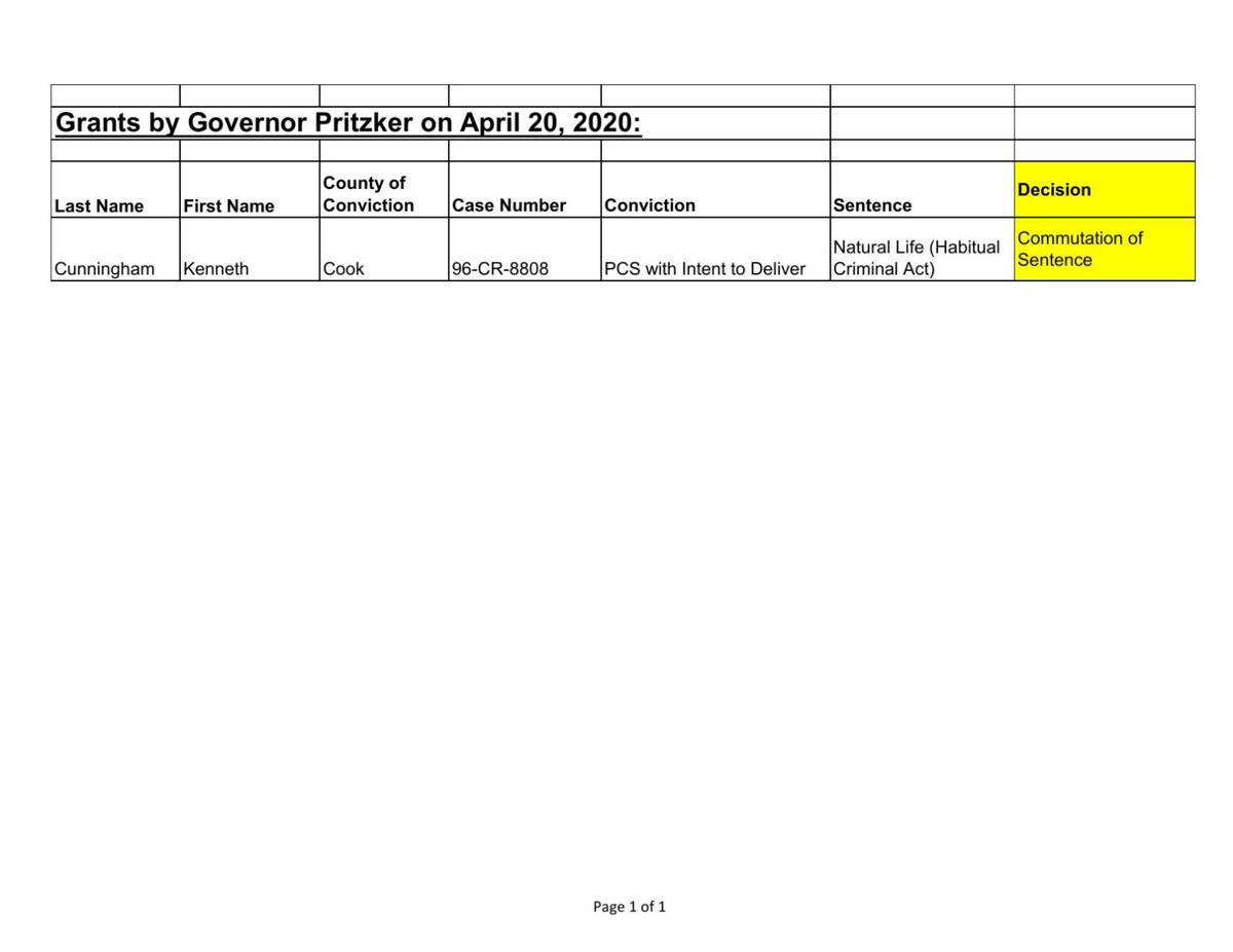 Governor grants for press2