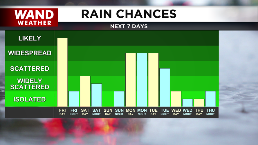 Strong storms move in next week.png
