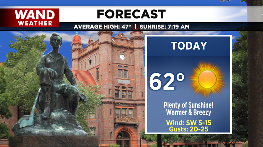 LIV 2020 New Today Tonight Forecast - Copy.png