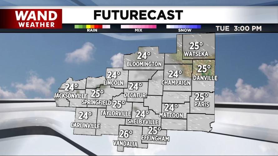 futurecast 1-7-25