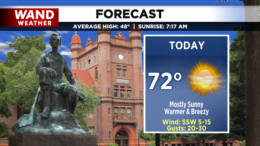 LIV 2020 New Today Tonight Forecast.png