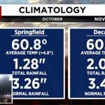 Saturday Morning Weather 11.1