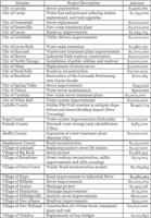 Infrastructure grants chart