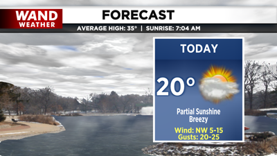 LIV 2020 New Today Tonight Forecast.png