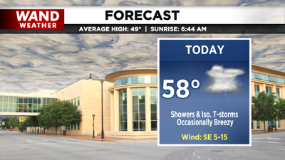 LIV 2020 New Today Tonight Forecast.png